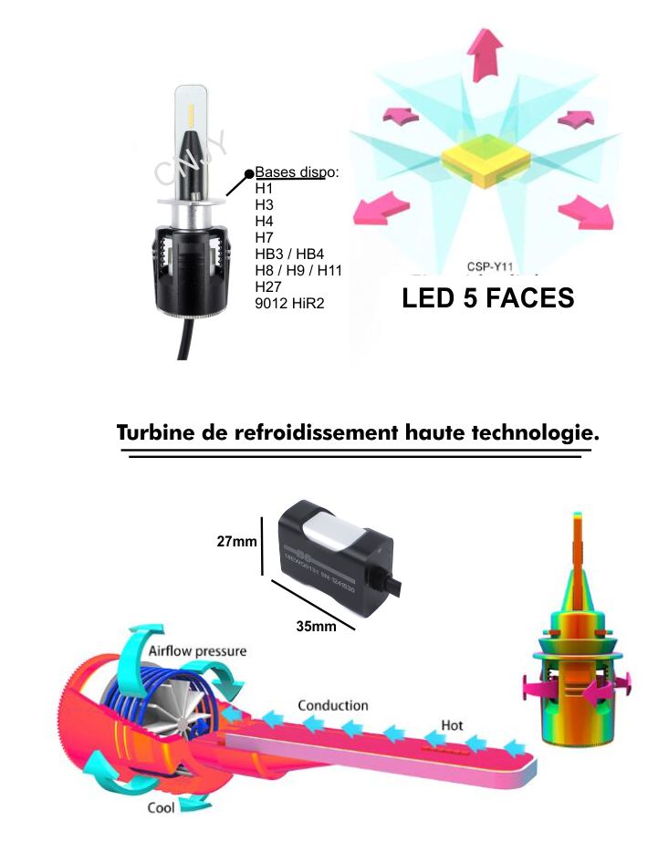 Kit led